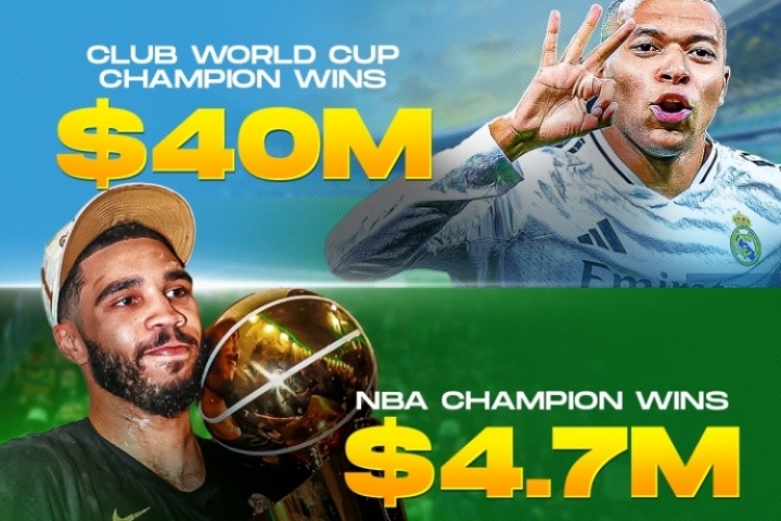 世俱杯买球平台-钱途远大世俱杯冠军奖金4000万美元,NBA470万,超级碗1000万